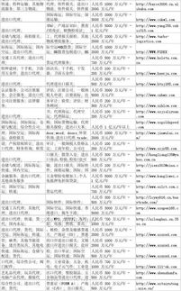 中國(guó)進(jìn)出口外貿(mào)代理企業(yè)名錄 數(shù)字化時(shí)代的網(wǎng)上貿(mào)易代理新機(jī)遇
