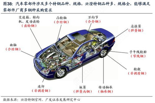 湖北新能源整車龍頭 東風(fēng)汽車集團(tuán)領(lǐng)跑市場，誰與爭鋒？