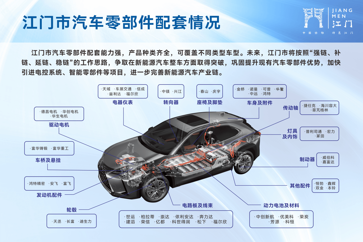 江門積極探索新能源整車布局，助力廣東新能源汽車產(chǎn)業(yè)發(fā)展